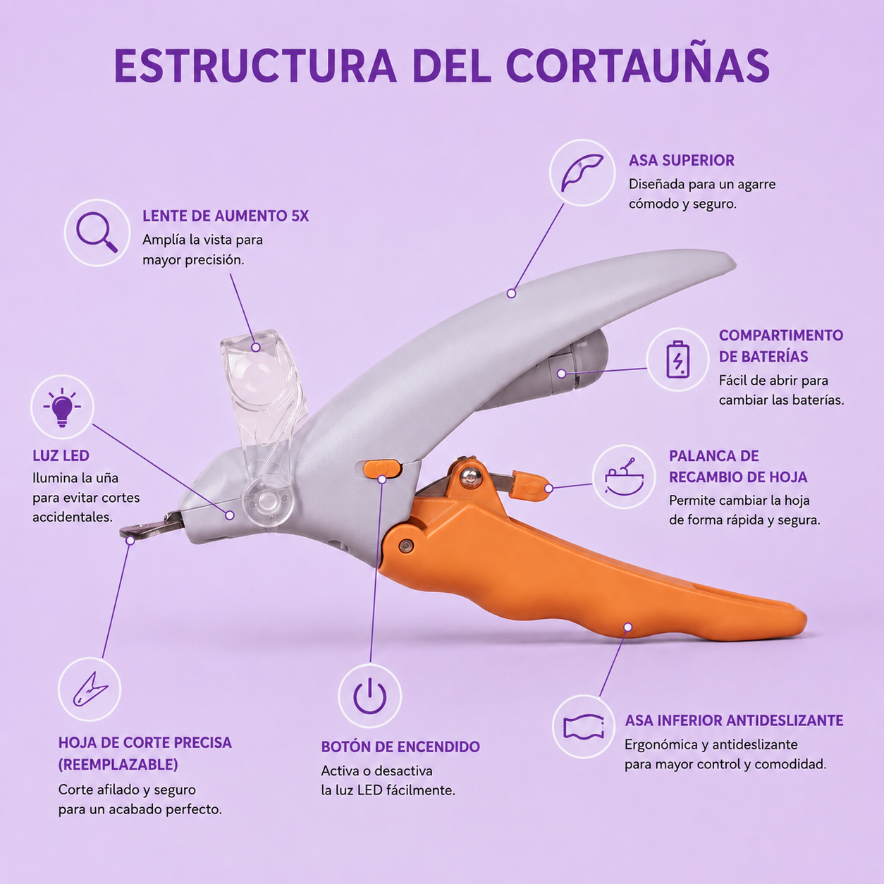 Cortaúñas LED Profesional para Mascotas